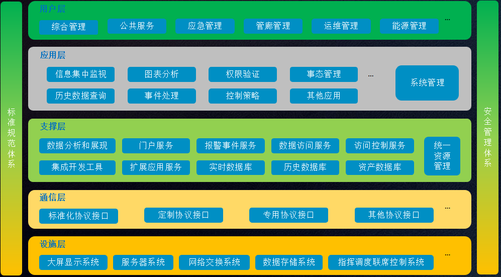 智慧园区管理系统