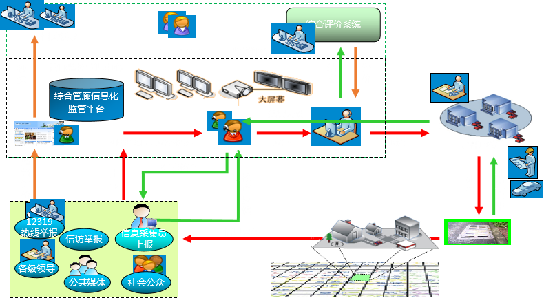 综合管廊管理系统